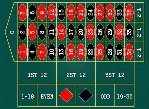 ungerade roulette 6 buchstaben